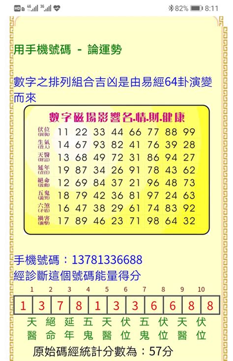 數字吉凶對照表|【數字吉凶對照表】立即查詢！數字吉凶對照表看穿車。